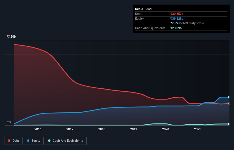 debt-equity-history-analysis
