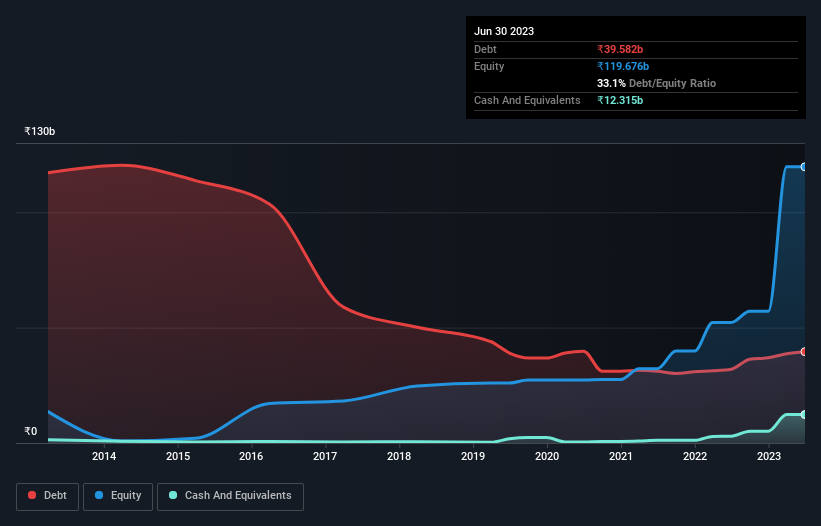 debt-equity-history-analysis