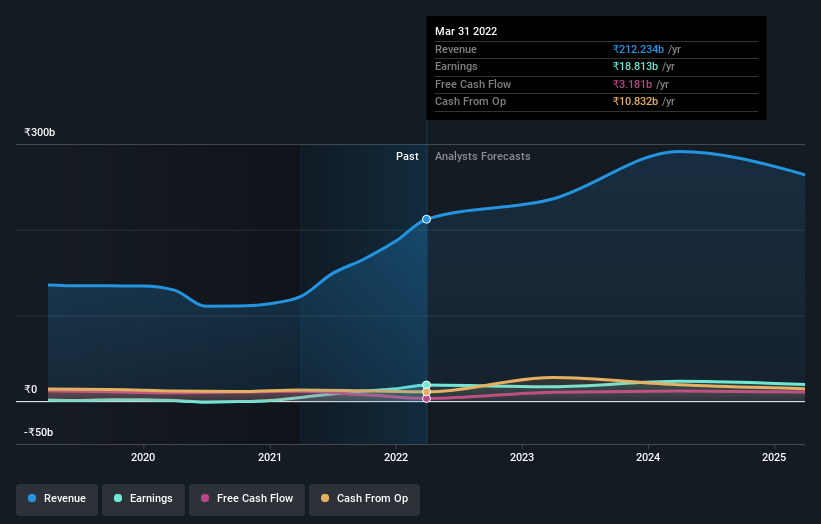 earnings-and-revenue-growth