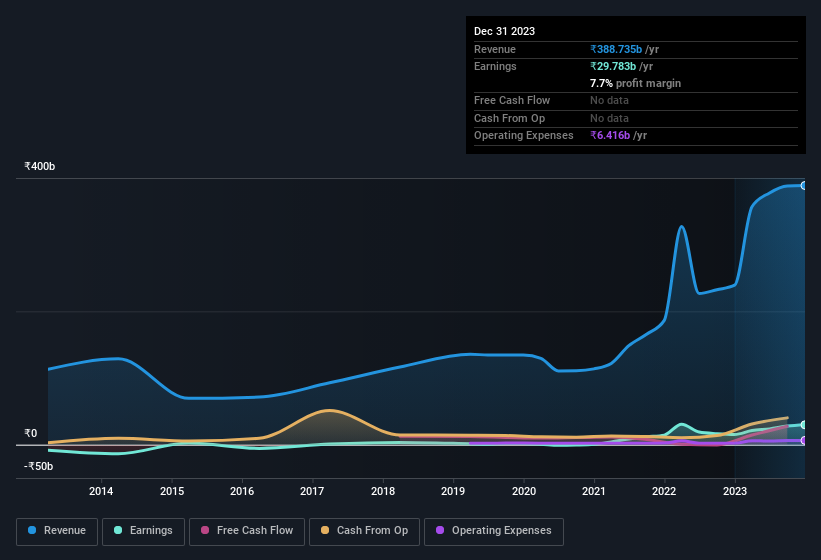 earnings-and-revenue-history