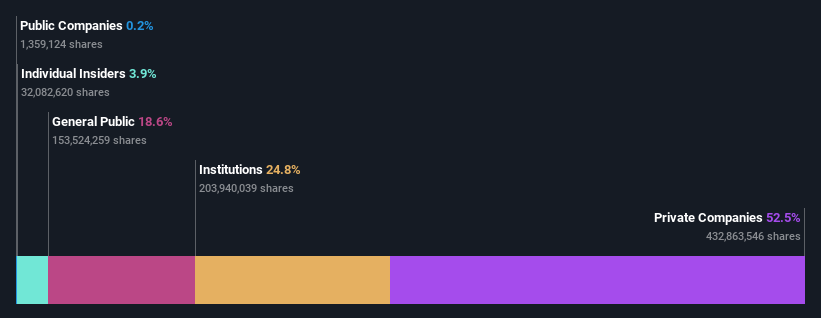 ownership-breakdown