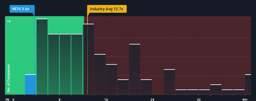 pe-multiple-vs-industry