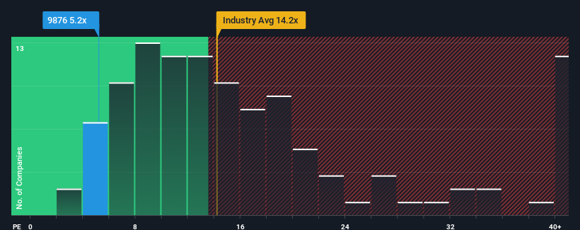 pe-multiple-vs-industry