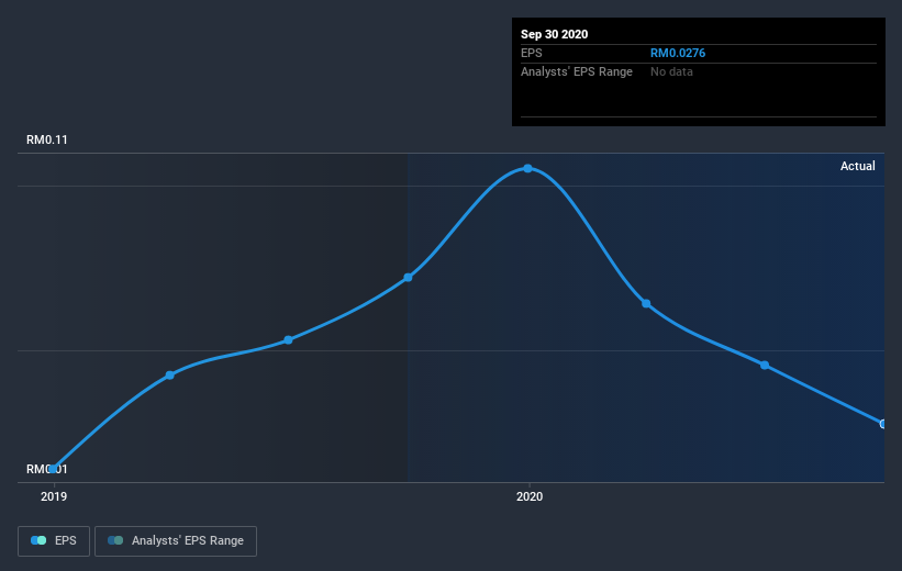 earnings-per-share-growth