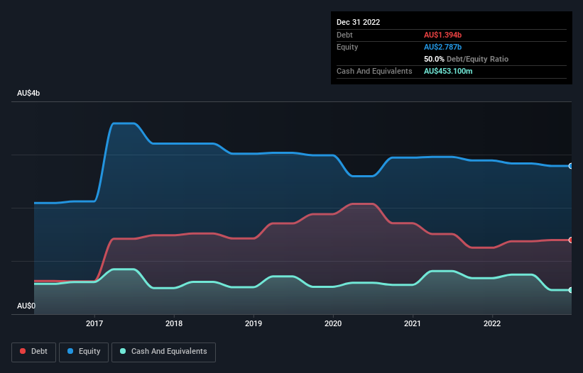 debt-equity-history-analysis