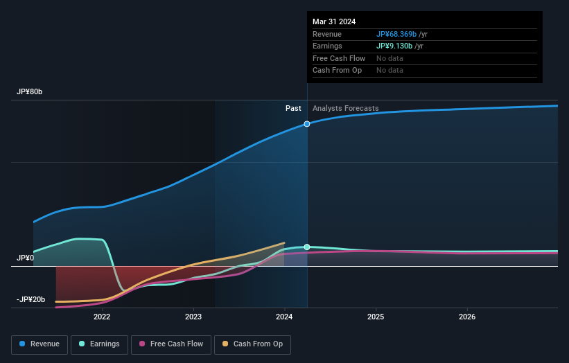 earnings-and-revenue-growth