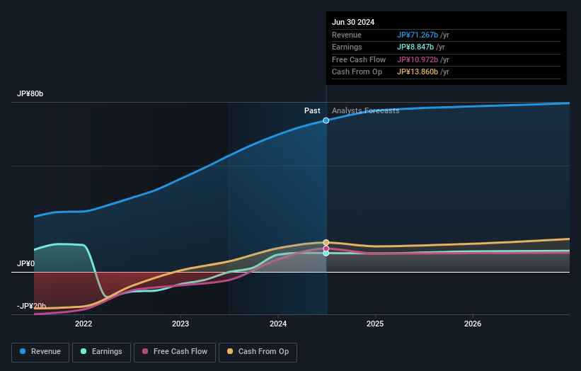 earnings-and-revenue-growth