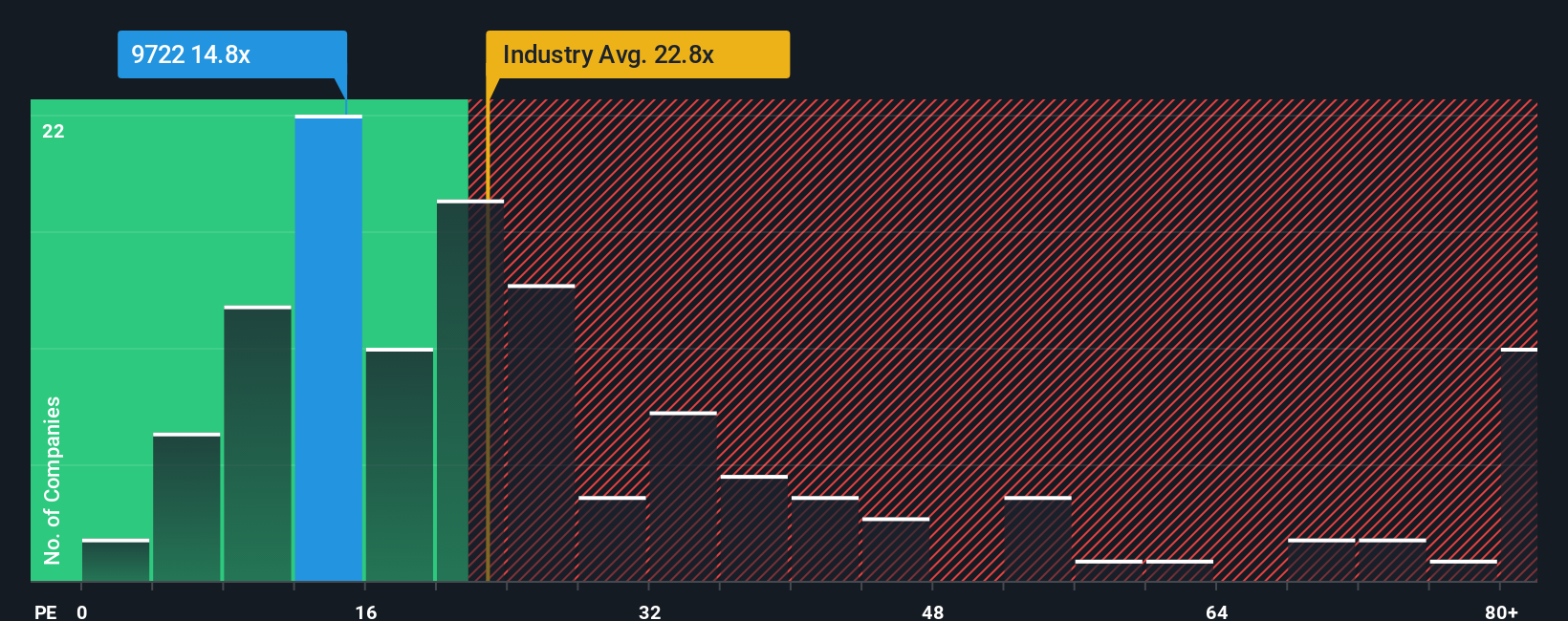 pe-multiple-vs-industry