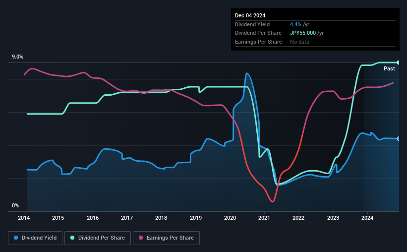 historic-dividend