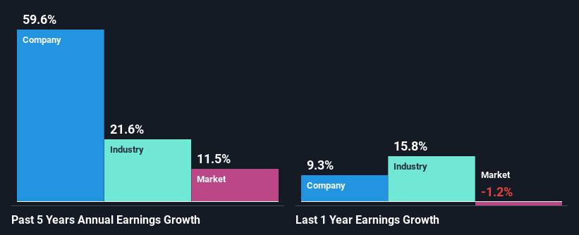 past-earnings-growth