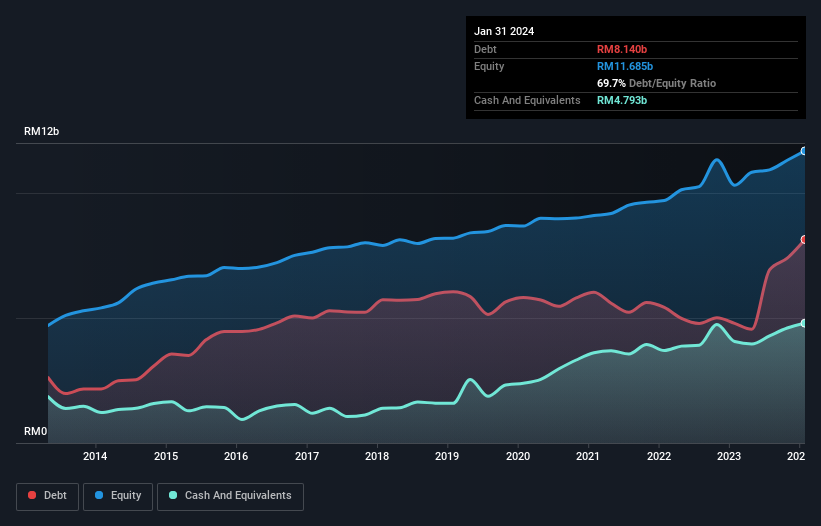 debt-equity-history-analysis