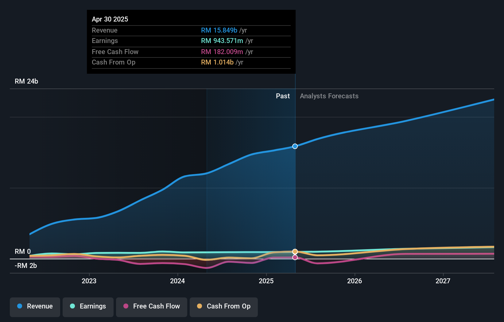 earnings-and-revenue-growth