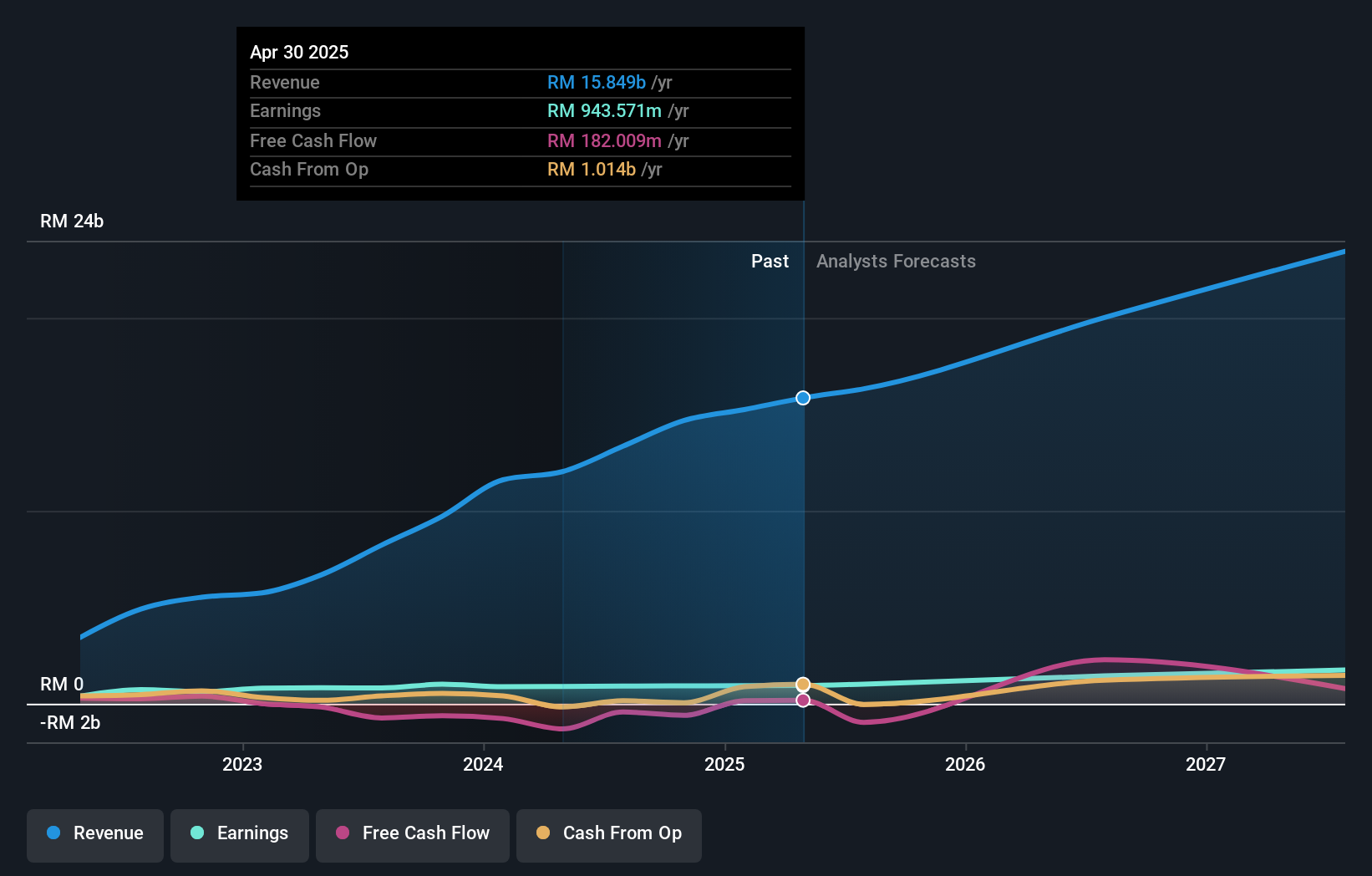 earnings-and-revenue-growth