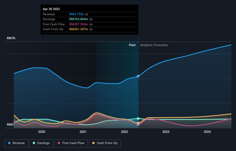 earnings-and-revenue-growth