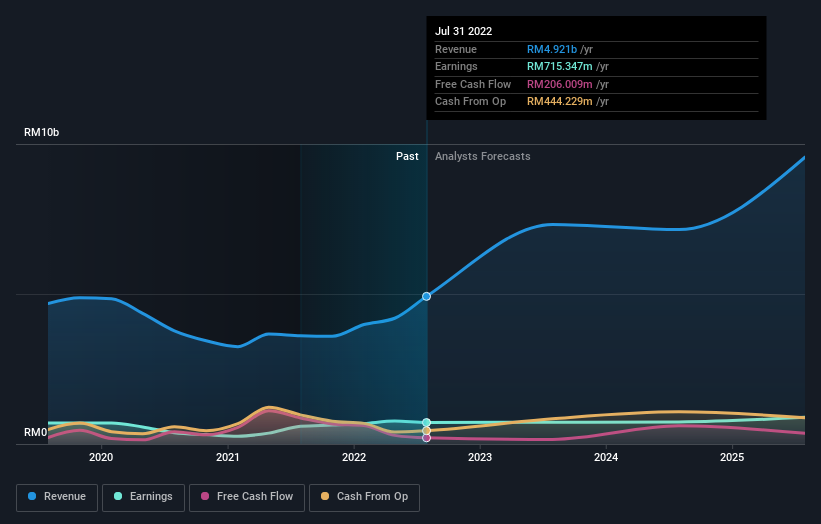 earnings-and-revenue-growth