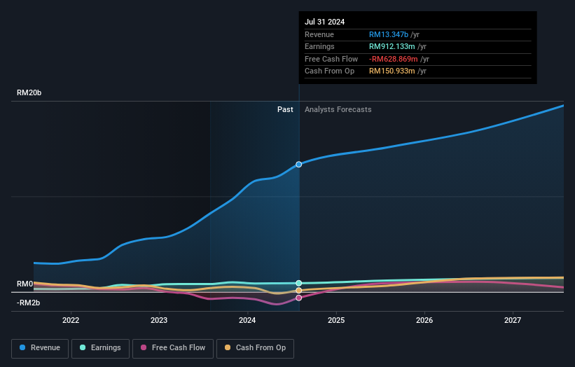 earnings-and-revenue-growth