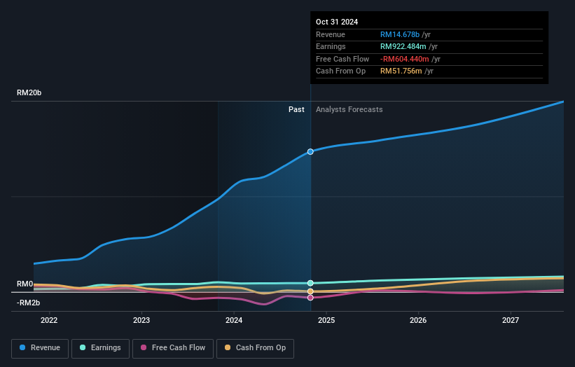 earnings-and-revenue-growth