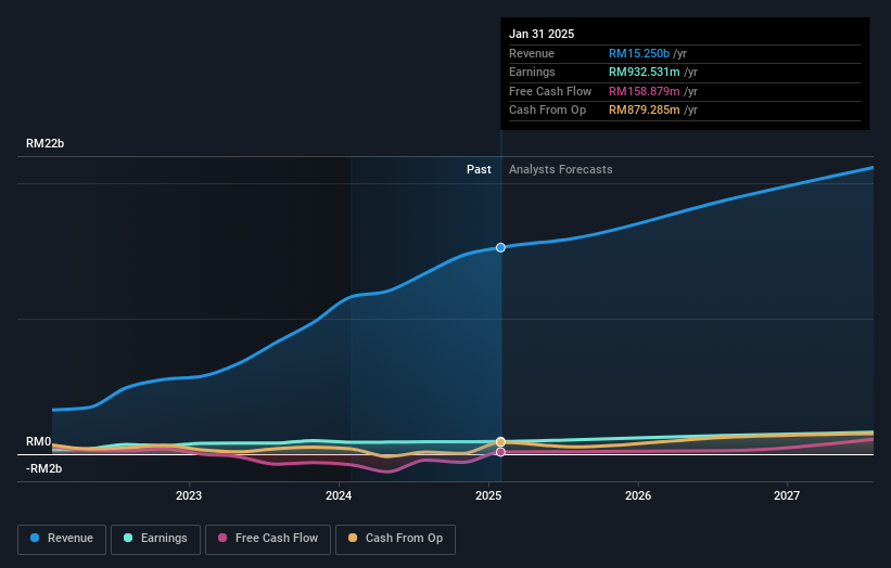 earnings-and-revenue-growth