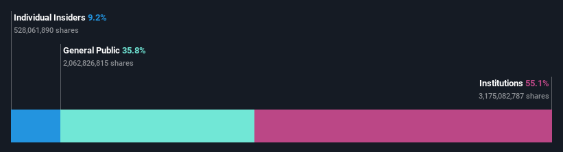 ownership-breakdown