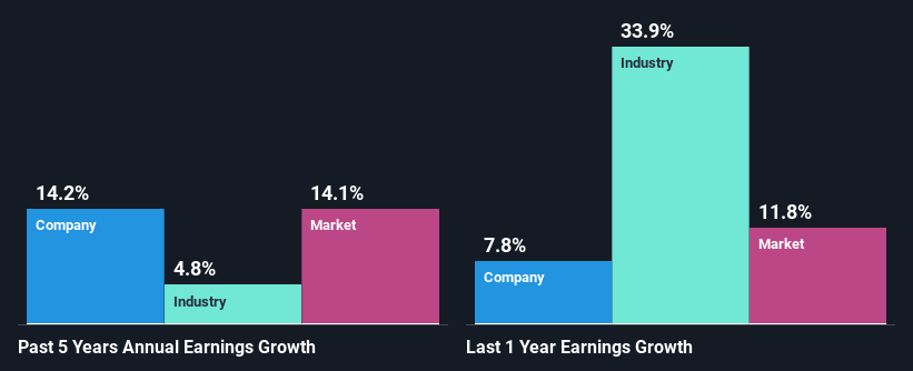 past-earnings-growth