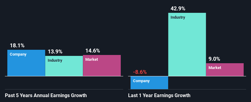 past-earnings-growth