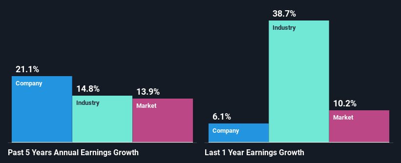 past-earnings-growth