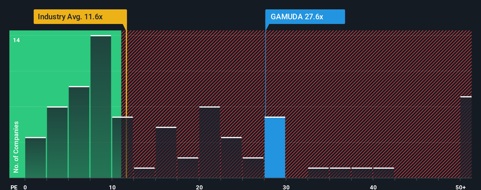 pe-multiple-vs-industry