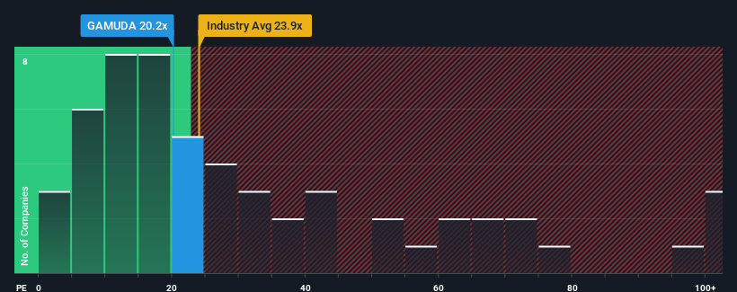 pe-multiple-vs-industry