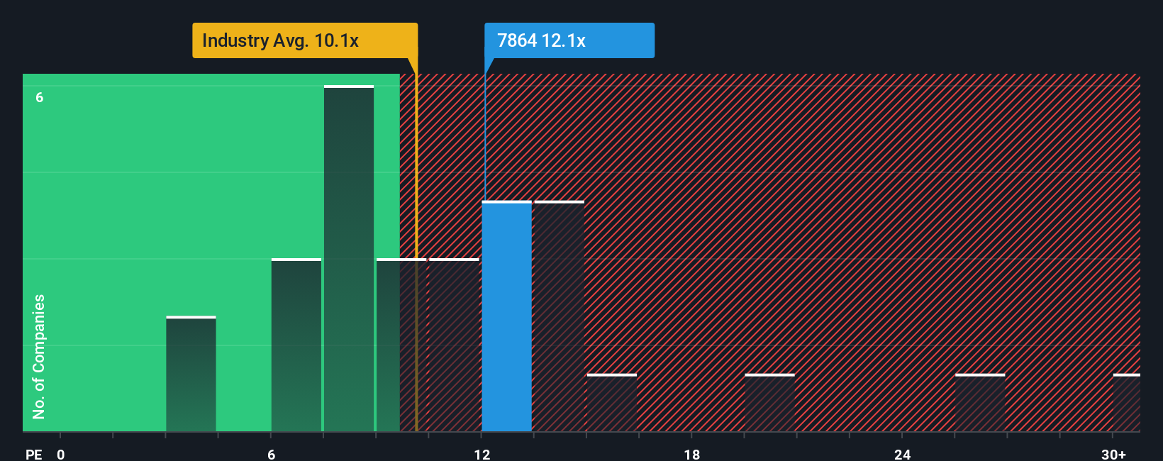 pe-multiple-vs-industry