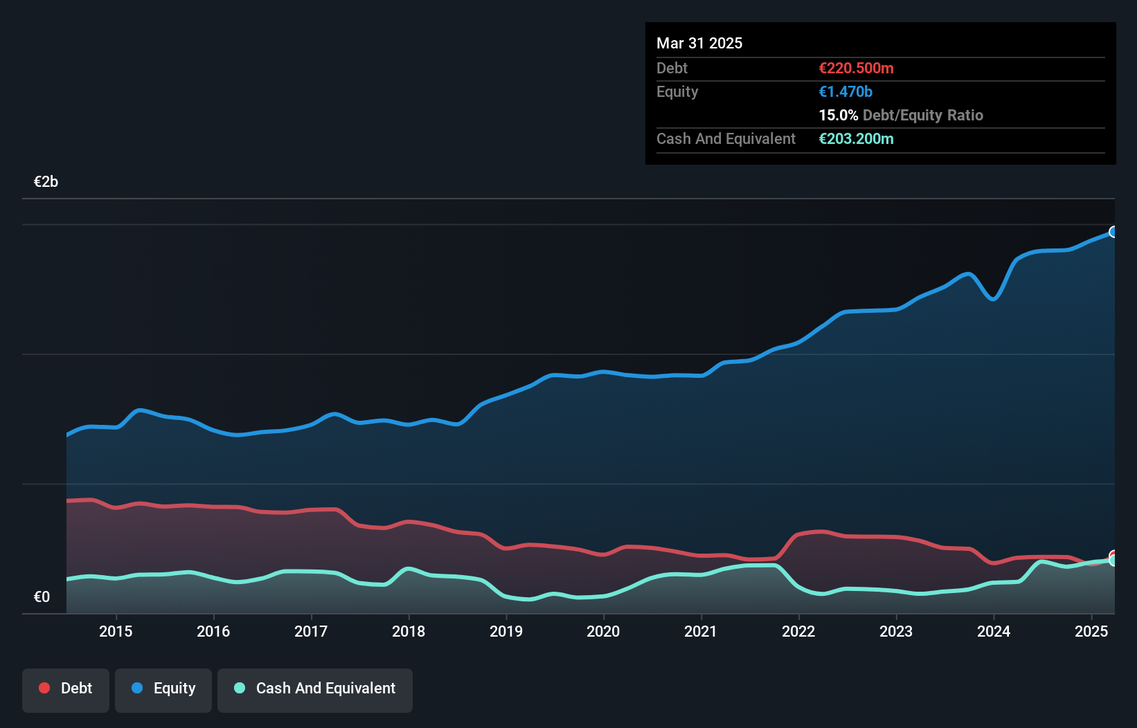 debt-equity-history-analysis