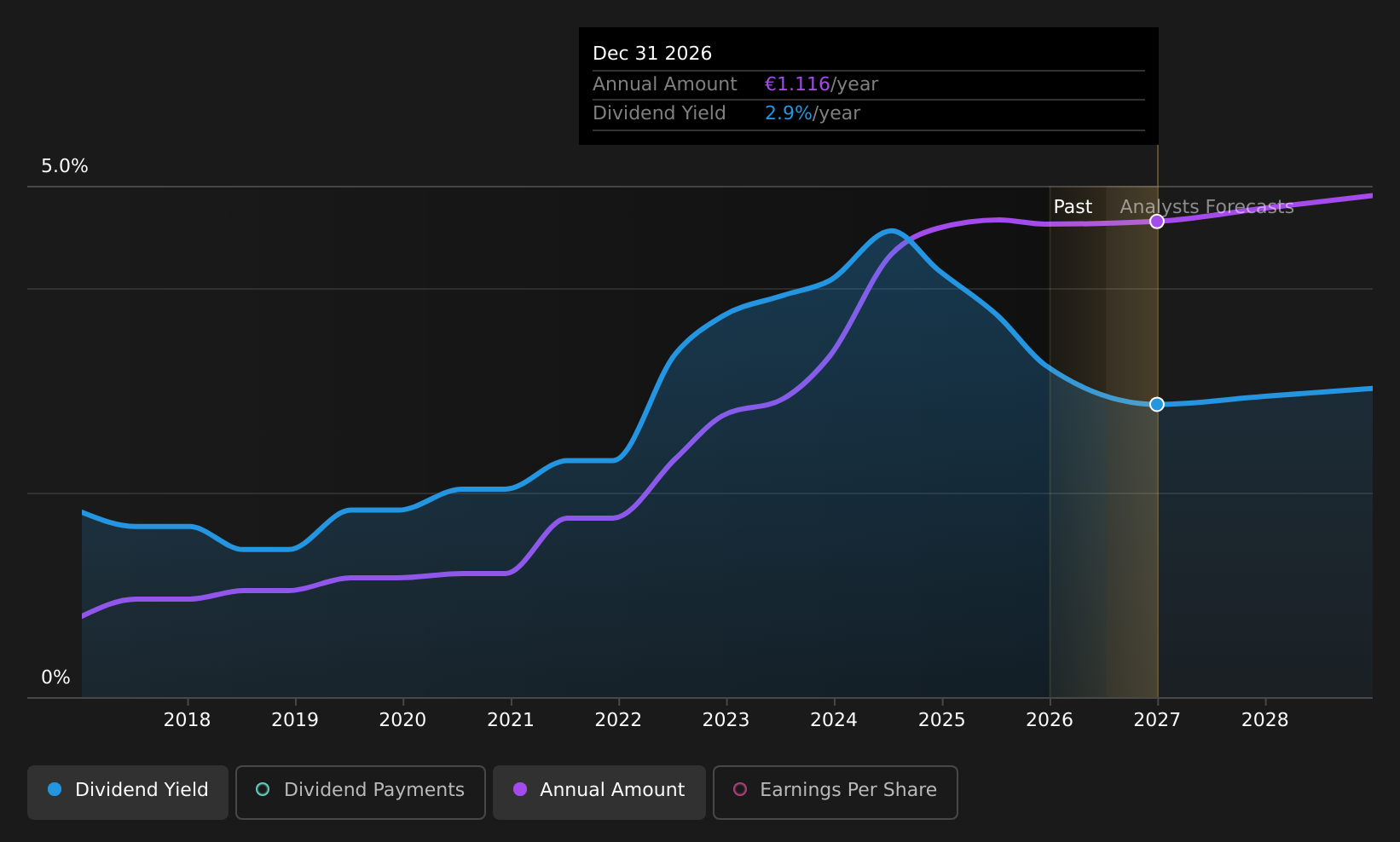historic-dividend