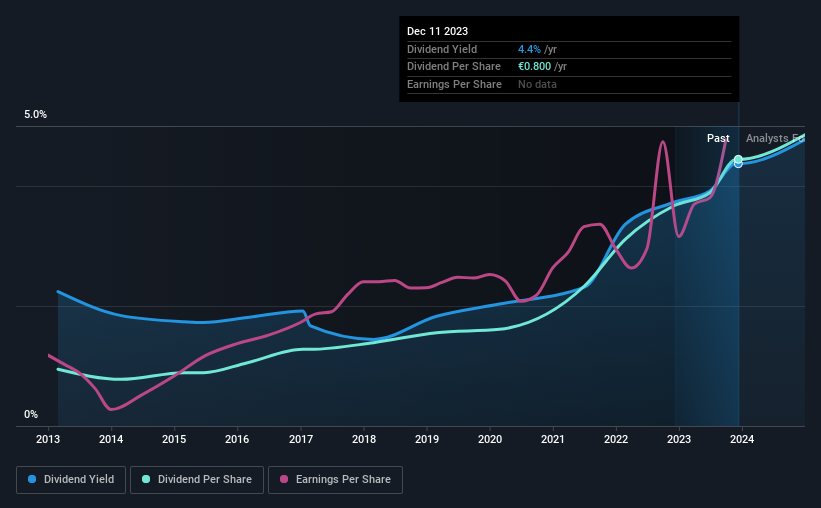 historic-dividend