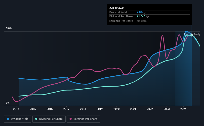 historic-dividend