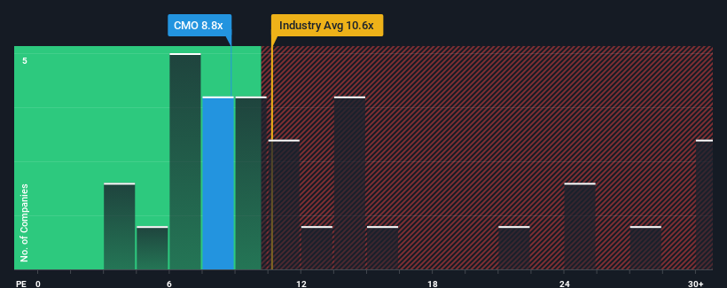 pe-multiple-vs-industry