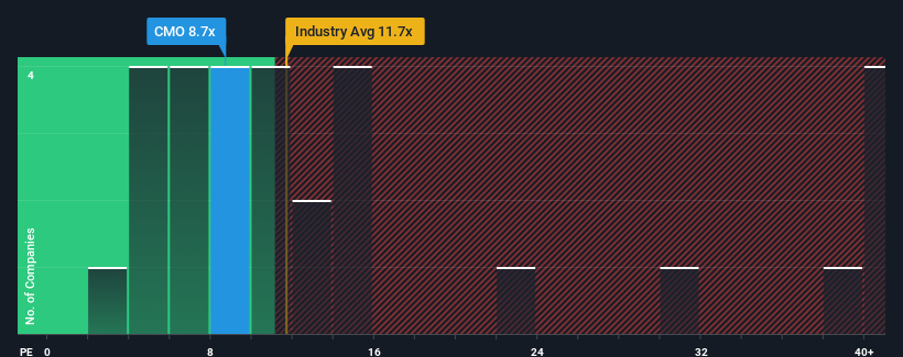 pe-multiple-vs-industry