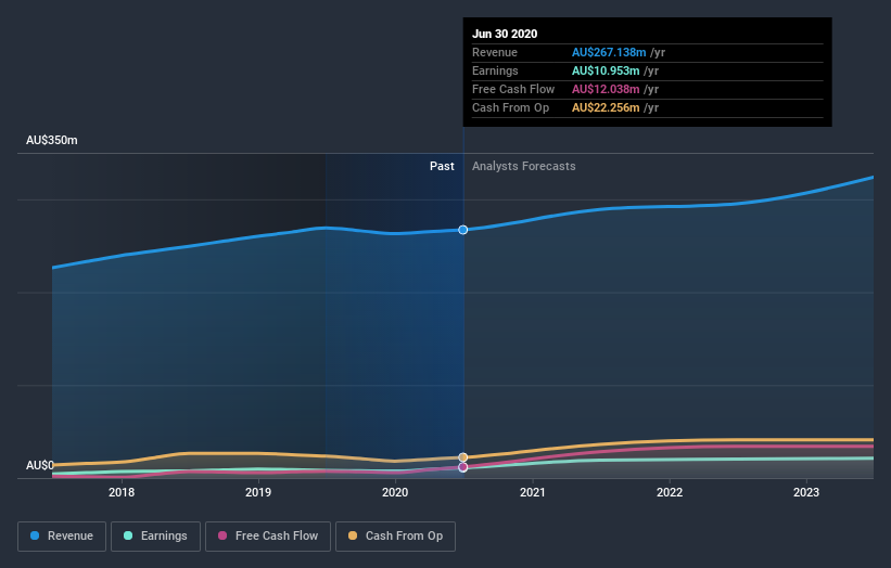 earnings-and-revenue-growth