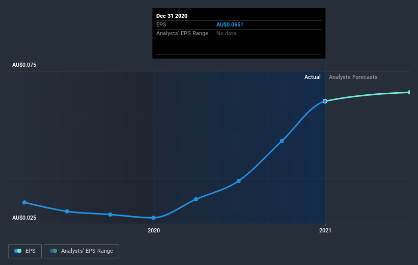 earnings-per-share-growth