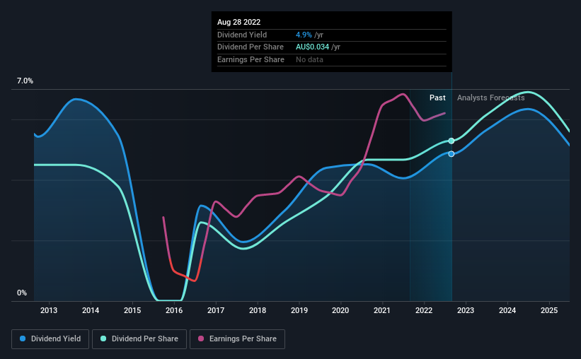 historic-dividend