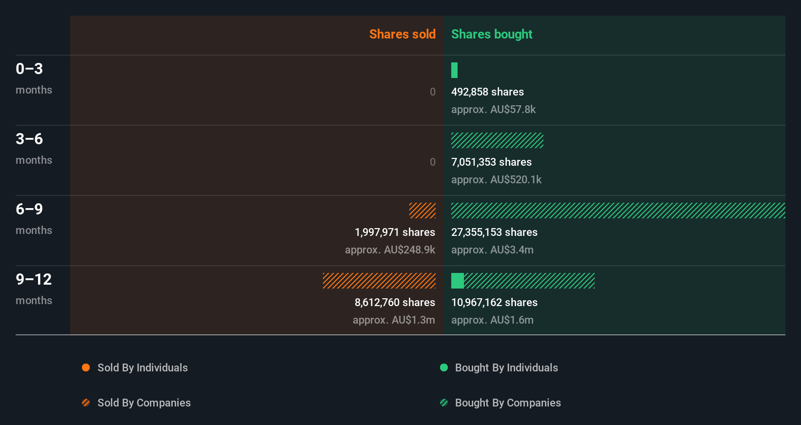insider-trading-volume
