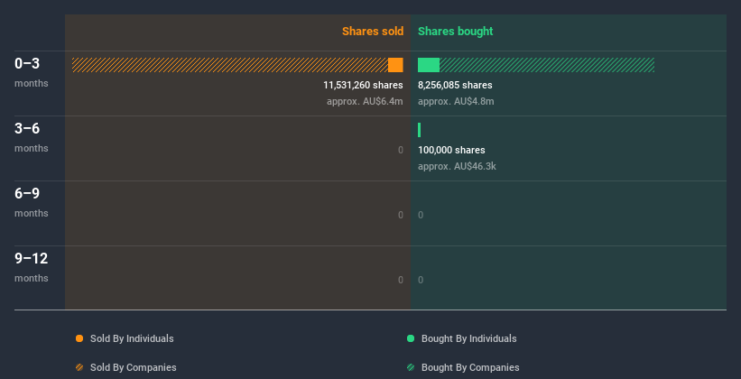 insider-trading-volume