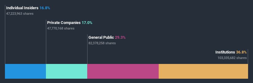 ownership-breakdown