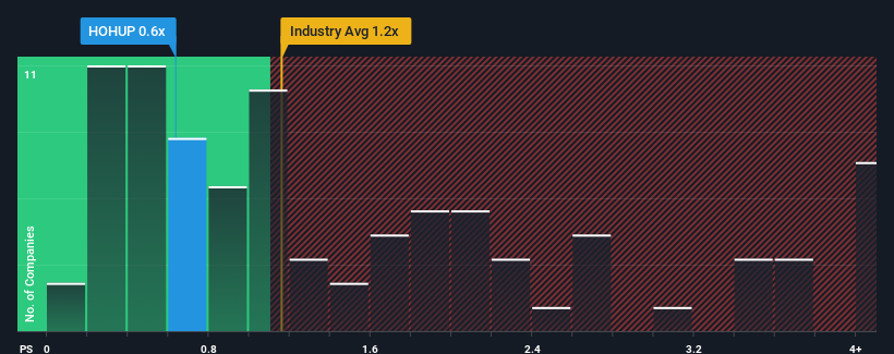 ps-multiple-vs-industry