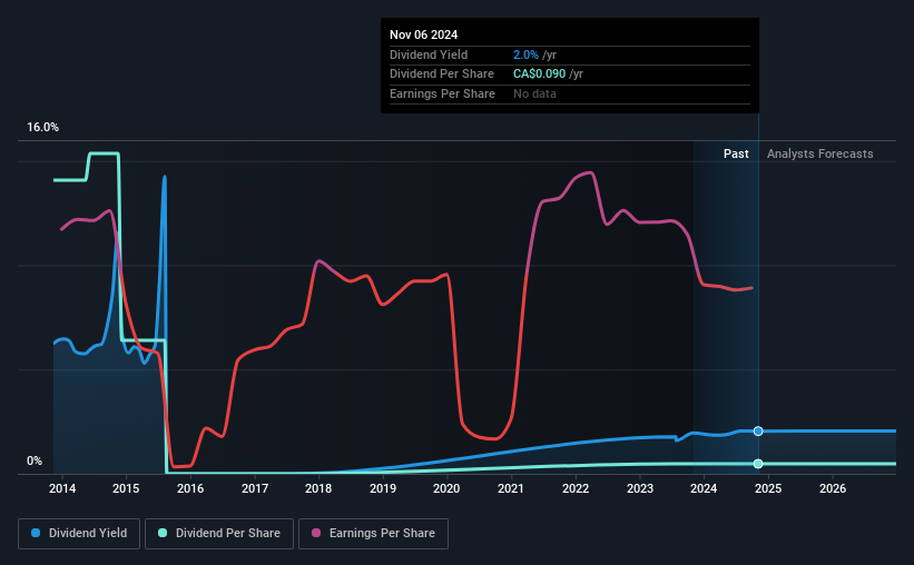 historic-dividend