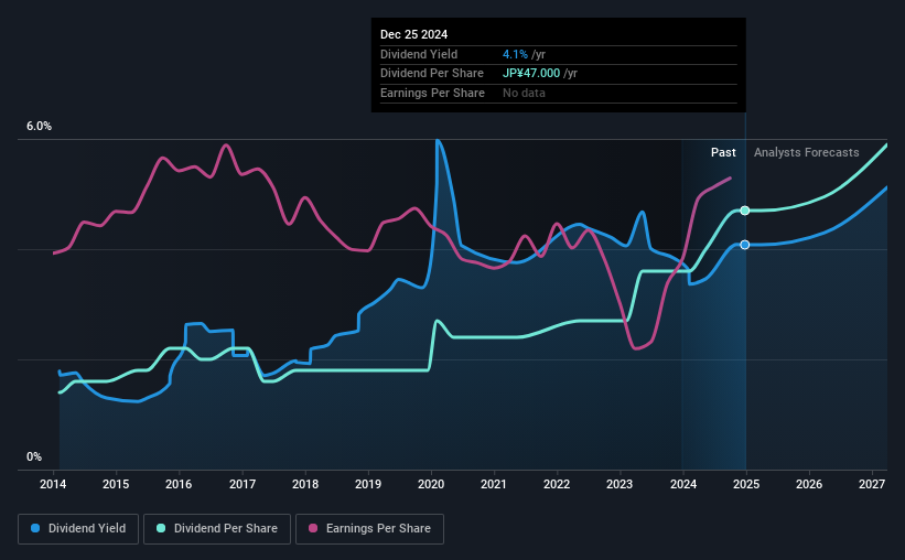 historic-dividend