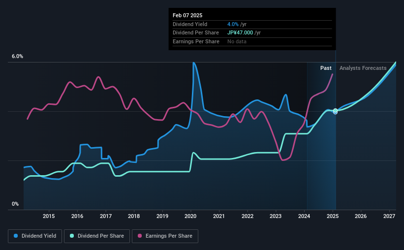 historic-dividend