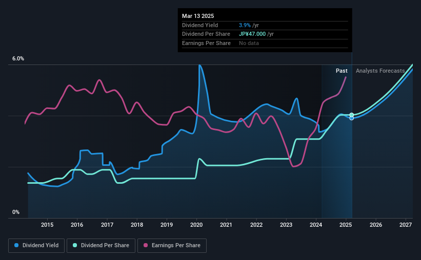 historic-dividend