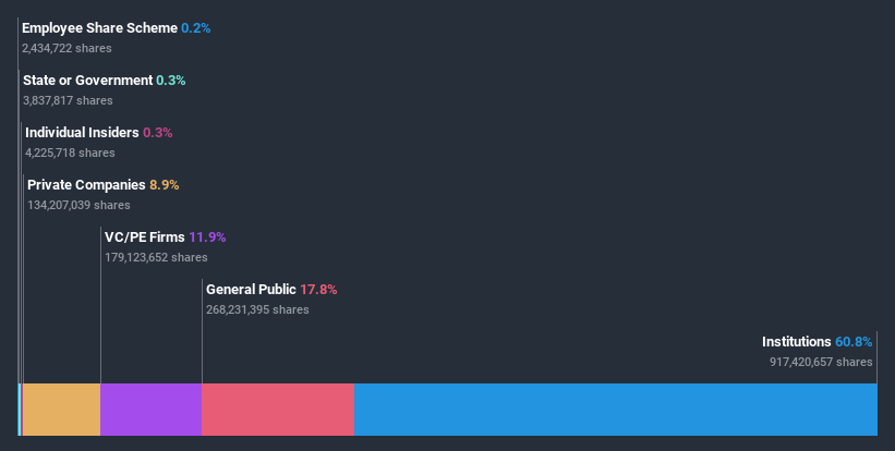 ownership-breakdown