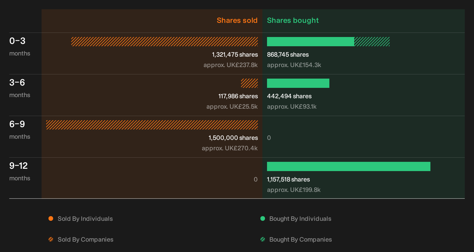 insider-trading-volume