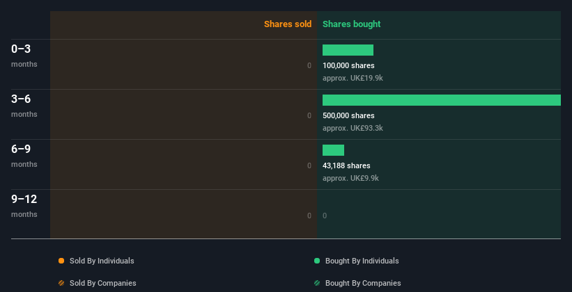 insider-trading-volume