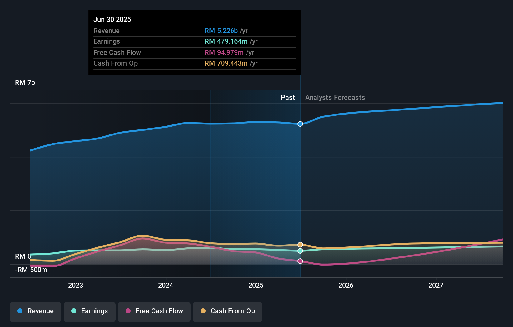 earnings-and-revenue-growth